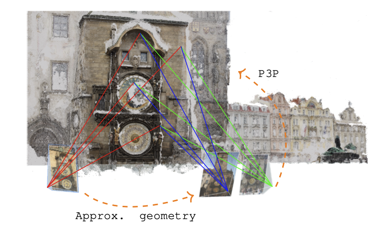Thumbnail for the CVPR 2025 paper on relative pose of three calibrated cameras